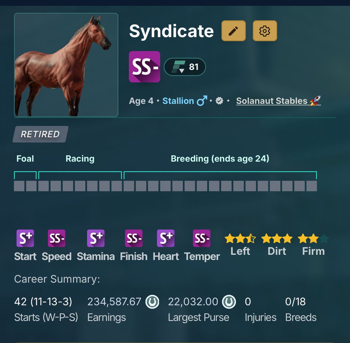 Retired our best racer from last season.

A beast on the track 💨

7.5⭐️ is the most for an LDF SS- colt

Winning gene obviously 🧬

Highest temper for an LDF SS- colt 🔥

And mostly importantly: NO Casino 🎰

In the barn at an affordable price of:

photofinish.live/breeding/d7fdb…