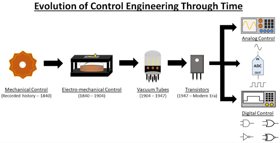 Plasma_MDPI's tweet image. 🌟Highly Accessed Review in #PlasmaMDPI! 🌟

📚 &quot;Plasma Control: A Review of Developments and Applications of Plasma Medicine Control Mechanisms&quot; by J. Thomas and K. Stapelmann 

📌 Full article here: mdpi.com/2571-6182/7/2/…
📢 More updates: lnkd.in/dtcn-q2m

Enjoy it! 👏