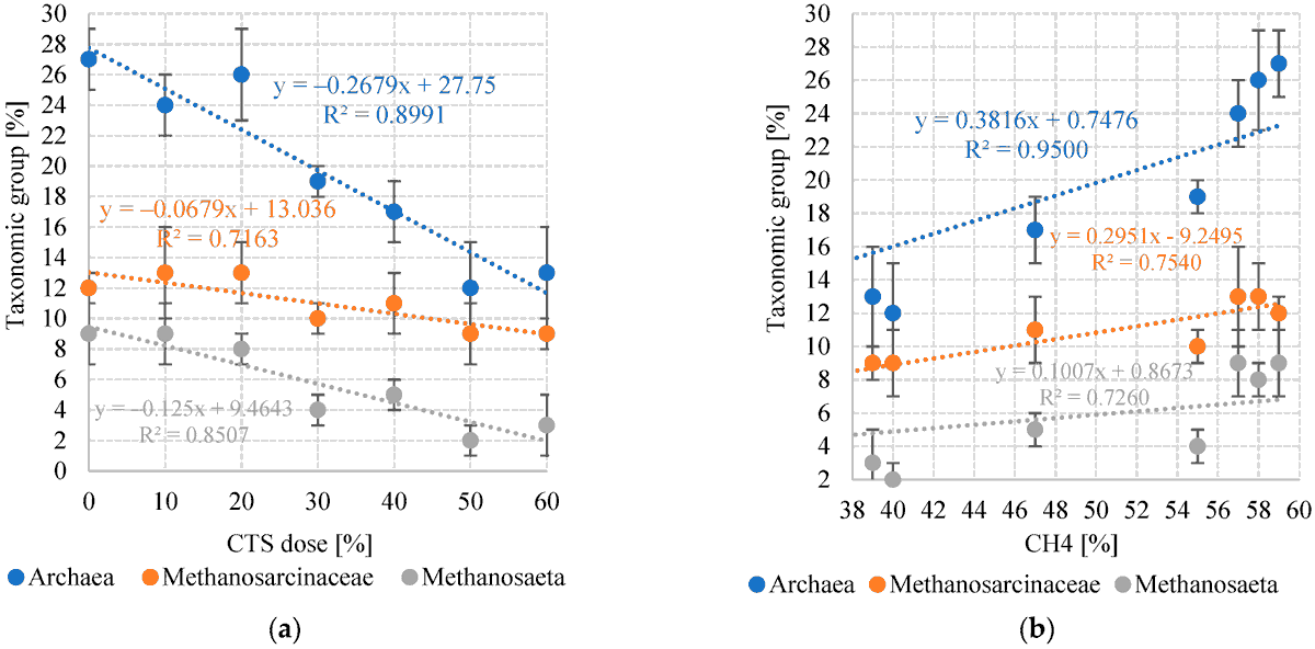 Applsci's tweet photo. 🔥 Read our Paper
📚 Efficiency of #ChemicalToiletSewage (CTS) #CoFermentation with Typical Energy Crops
🔗 https://t.co/pbJN9bt3Rg
👨🔬 by Marcin Dębowski, Joanna Kazimierowicz and Marcin Zieliński
🏫 @uwm_olsztyn / Bialystok University of Technology
#maizesilage #anaerobicdigestion #biomethane