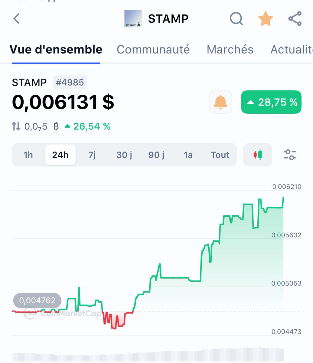 stampinhoo's tweet photo. Update
+ 28%
$stamp
$btc
#stampday https://t.co/S5Scz7OhXJ