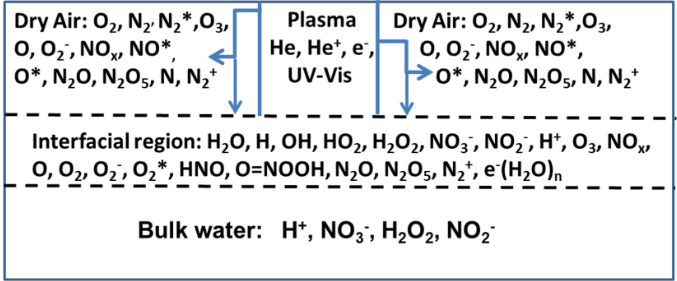 Plasma_MDPI's tweet image. 🚨 Editor’s Choice in #PlasmaMDPI!

⚡️ &quot;Electrochemical Reactions at the Boundary Areas Between Cold Atmospheric Pressure Plasma, Air, and Water&quot; by J. Thomas and A. Volkov. 

🔗 Read the paper: mdpi.com/2571-6182/7/4/…
📢 More details: linkedin.com/company/831215…

☀️ Don’t miss it!