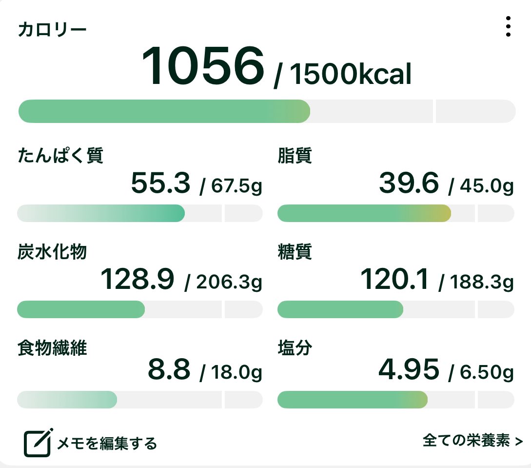 風邪引いて鼻完全に詰まってるから何食べても無味無臭でこれ(ToT)珍しく食欲もなし！