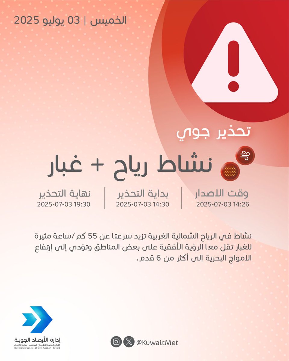 تحذير جوي: نشاط رياح + غبار