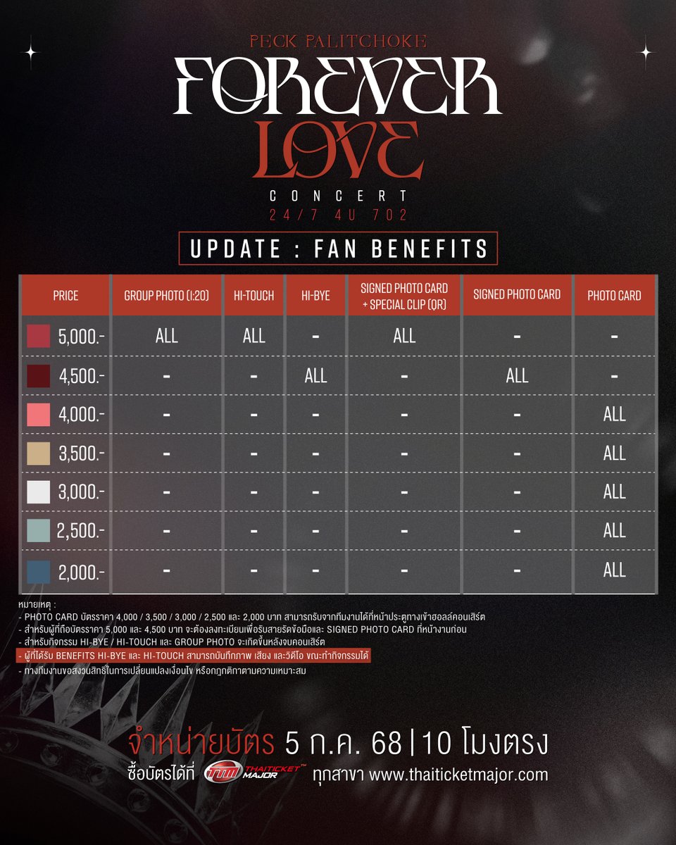 Palit_Official's tweet photo. ชื่นใจยามเย็น!!! ประกาศ UPDATE : FAN BENEFITS🦋
*เรื่องการอนุญาตให้สามารถบันทึก ภาพ เสียง และวิดีโอ ขณะทำกิจกรรม Benefits ได้
📌ล็อกที่นั่งที่ชอบ แล้วเตรียมกดบัตรกันน้าา

PECK PALITCHOKE
FOREVER LOVE CONCERT
24/7 4U 702

16 สิงหาคม 2568 
 UOB LIVE 
 EmSphere

ขายบัตร 5 กรกฎาคมนี้ เวลา 10.00 น. เป็นต้นไป
ที่ THAITICKETMAJOR ทุกสาขา และ
https://t.co/eotwz73l4R  

บัตรราคา: 5,000 / 4,500 / 4,000 / 3,500 / 3,000 / 2,500 / 2,000 

#ForeverLoveConcert
#เป๊กผลิตโชค
#PeckPaLitChoke
#ไม่เคยไม่คิดถึง
#IdeaFact
#GMMSHOW