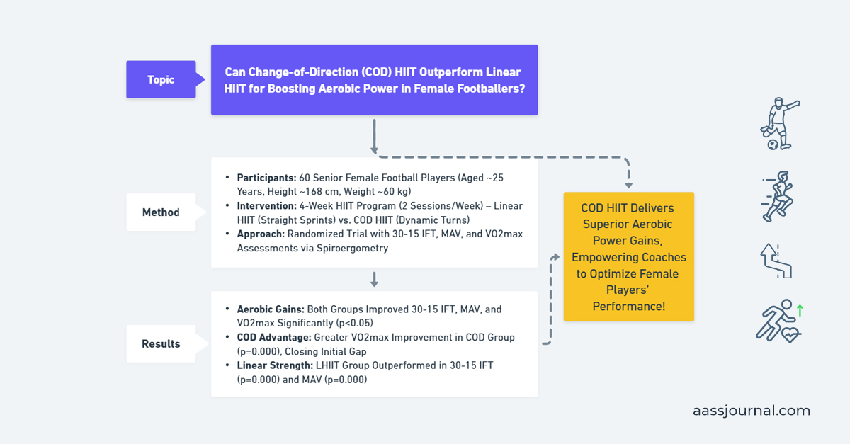 Annals of Applied Sport Science tweet media