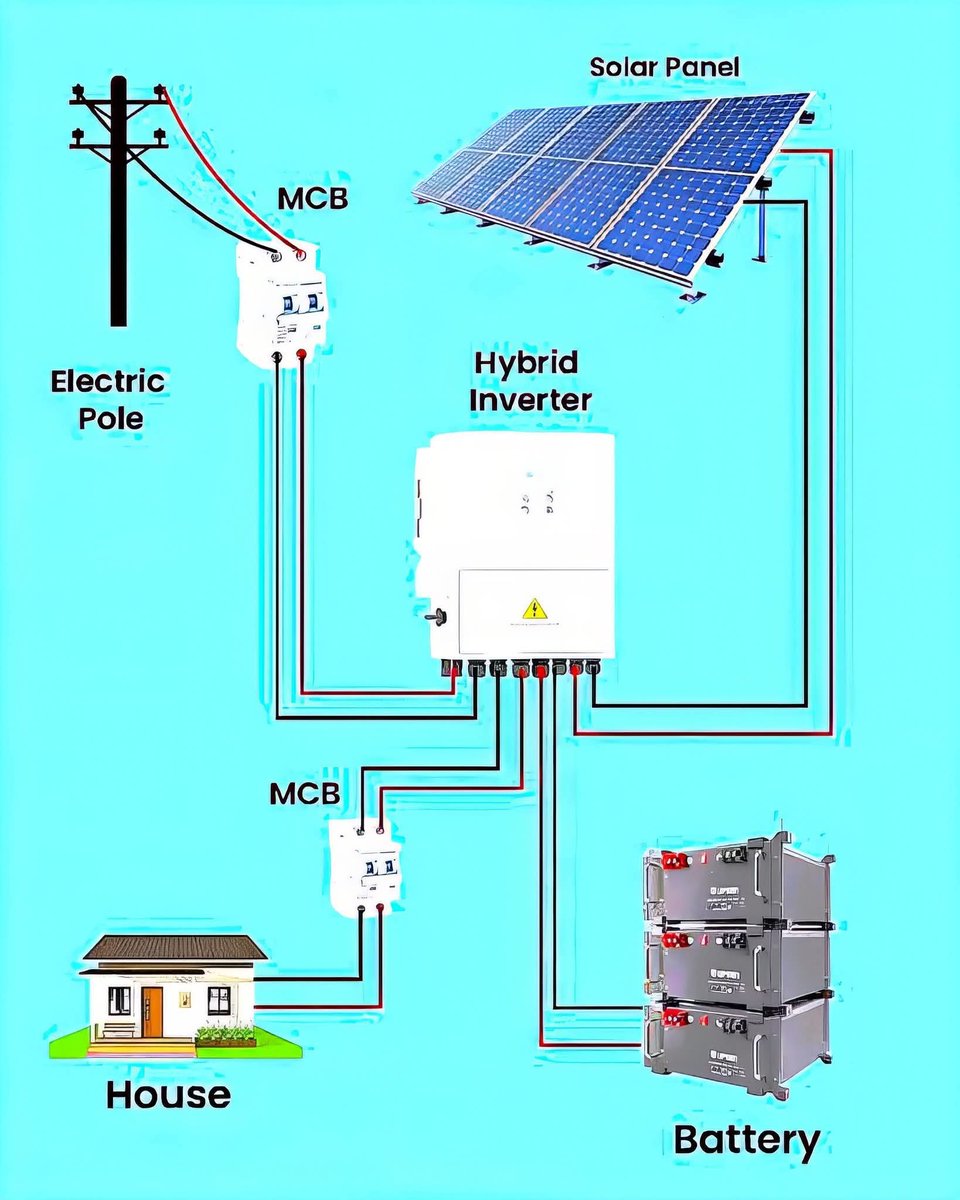 Electrical Knowledge (@electric_4u) on Twitter photo 