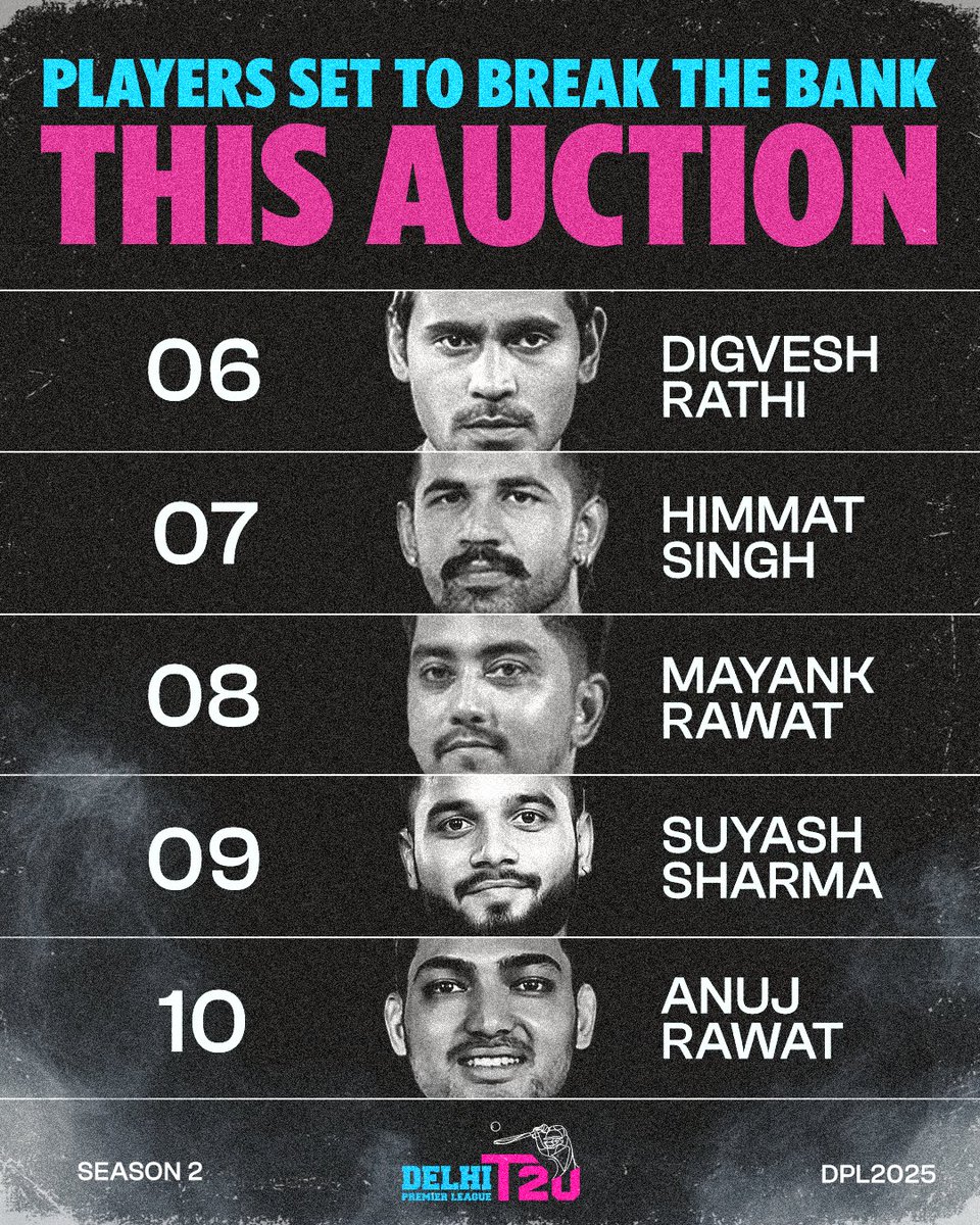 Spotlight’s on them! 🔥

Here are the game changers to keep an eye on in the Delhi Premier League Season 2 Mega Auction happening on 6th-7th July. 🏏
.
.
.
.
.
#DPL #DPL2025 #DelhiPremierLeague #Season2 #MegaAuction #DelhiCricket #cricketlovers #delhigram