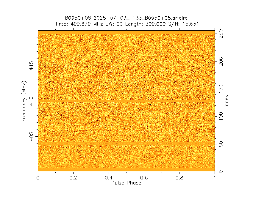 The Dwingeloo <a href="/radiotelescoop/">Dwingeloo Telescoop</a> just observed pulsar B0950+08.