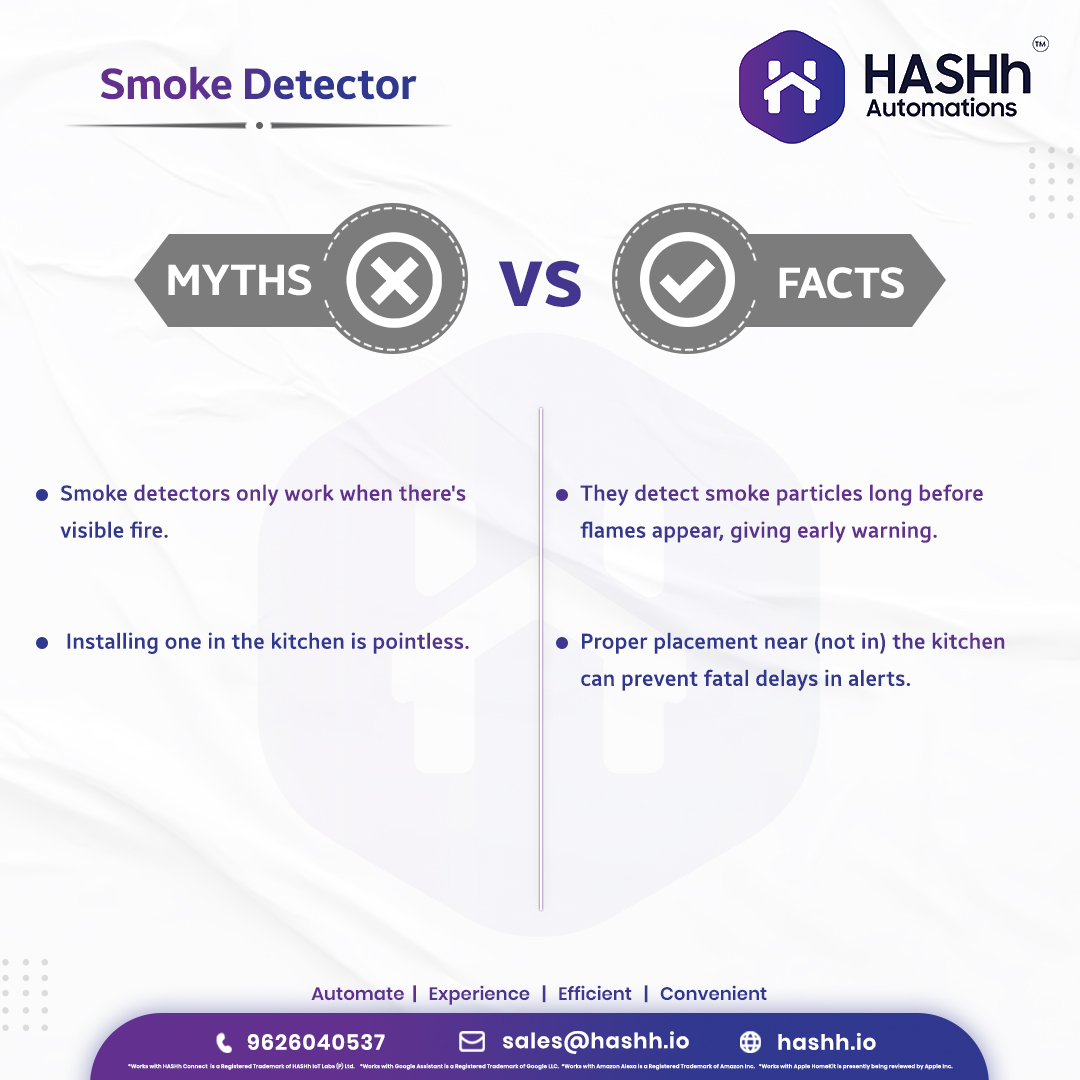 hashhautomation's tweet photo. Myth: Smoke detectors only work when there's visible fire.
Fact: They detect smoke particles long before flames appear, giving early warning.
#SmokeDetector #MythVsFact #HomeSafety #SmartHome #HASHhAutomations #FirePrevention #SensorSafety #SmokeAlert #HomeAutomation #mythvsfact https://t.co/GbXaz3kOQM