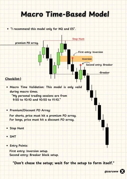 Mary_CFA's tweet photo. Macro Time-Based Model

"I recommend this model only for NQ and ES".

Please don't forget to click the ✅ "Like" ✅ button 🙏😊 and share with your friends; thank you.
#XAUUSD #GOLD #FX https://t.co/i0ROvNhKQD