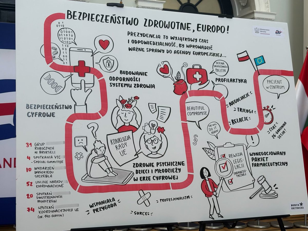 Pracodawcy RP ZDROWIE (@zdrowieprp) on Twitter photo Dziś odbyło się spotkanie podsumowujące działania <a href="/MZ_GOV_PL/">Ministerstwo Zdrowia</a> w ramach 🇵🇱polskiej prezydencji w Radzie UE🇪🇺. <a href="/PracodawcyRP/">Pracodawcy RP</a> reprezentowały: B. Rorant i I. Pająk. Dziękujemy za zaproszenie oraz możliwość aktywnego uczestnictwa w procesie kształtowania priorytetów zdr. polskiej prez. Dziś odbyło się spotkanie podsumowujące działania <a href="/MZ_GOV_PL/">Ministerstwo Zdrowia</a> w ramach 🇵🇱polskiej prezydencji w Radzie UE🇪🇺. <a href="/PracodawcyRP/">Pracodawcy RP</a> reprezentowały: B. Rorant i I. Pająk. Dziękujemy za zaproszenie oraz możliwość aktywnego uczestnictwa w procesie kształtowania priorytetów zdr. polskiej prez.