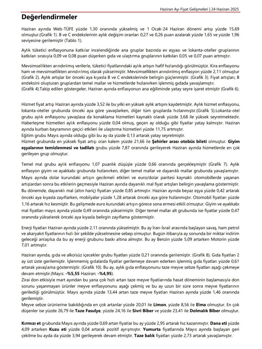 Web-TÜFE: Haziran'da enflasyon aylık %1,30, 6 aylık (1 0cak-24 Haziran) %15,69 oldu.