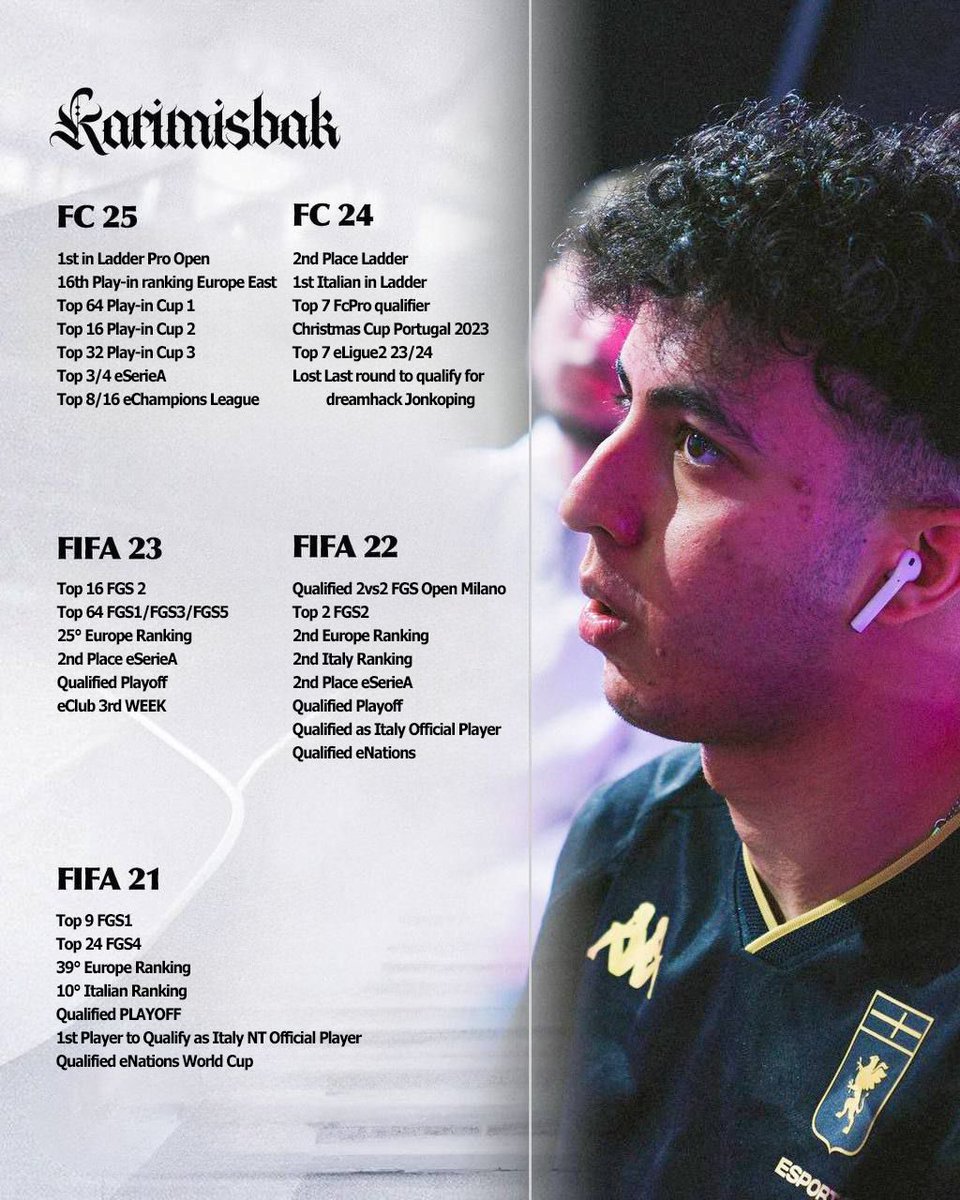 Karimisbak (@rmaitikarim) on Twitter photo While I’m still in talk with my club Genoa Fc ,
I’m open to discussing any potential opportunities for next season.
Dm me or email: karimrmauti@gmail.com While I’m still in talk with my club Genoa Fc ,
I’m open to discussing any potential opportunities for next season.
Dm me or email: karimrmauti@gmail.com