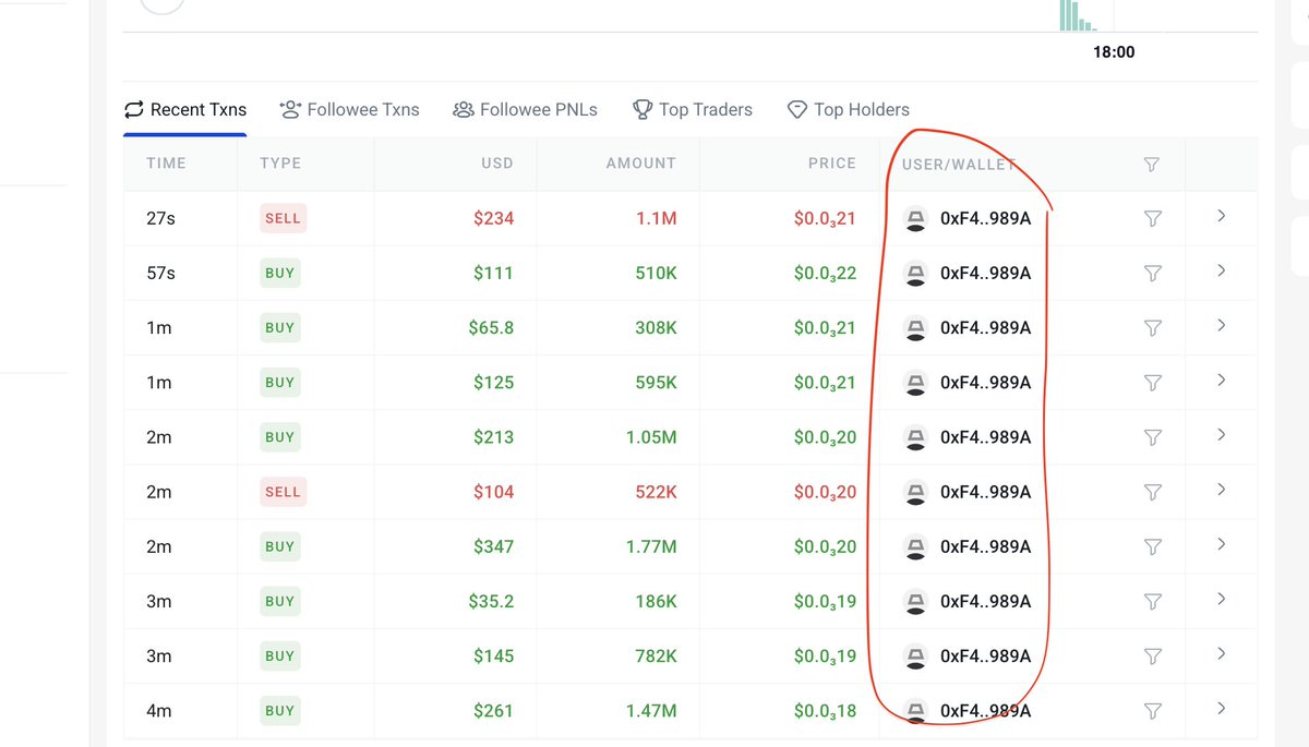 AnshuGarg1509's tweet photo. @0xppl_ rugged the rug!

https://t.co/2tq5HdxrPp

Was planning to checkout this very recently launched token on Dexscreener, seemed to have a lot of distinct wallets buying/selling the token. When went to 0xppl for buying -- damnn, see how it reveals the naked rug. https://t.co/4IFTOL4lHu