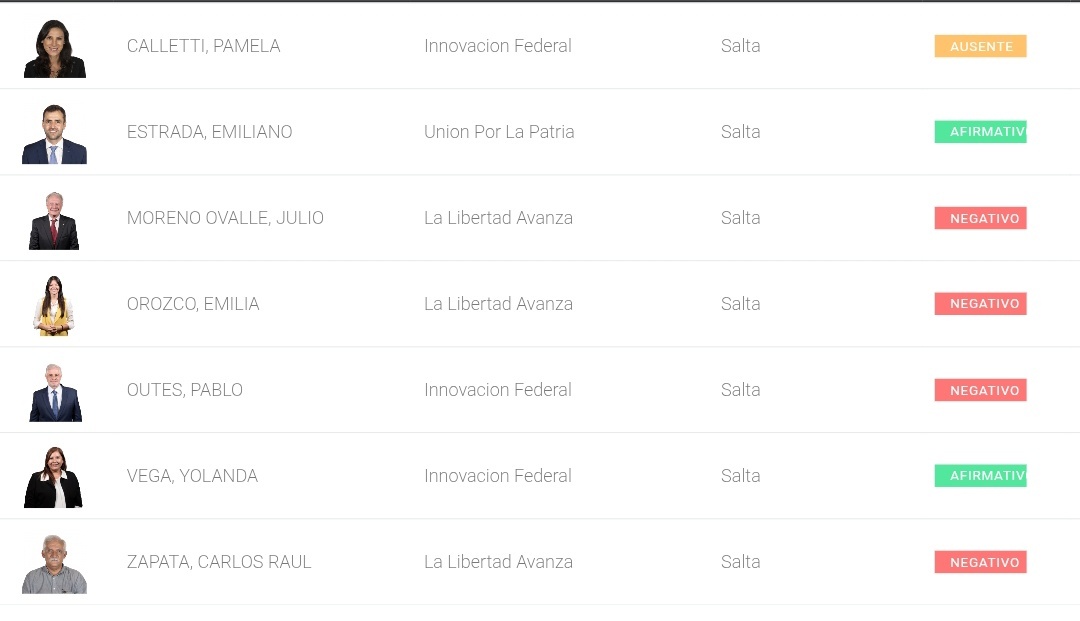 Los chicos de #Salta no necesitan al #Garrahan parece... Ah no, nuestros diputados no lo necesitan.
