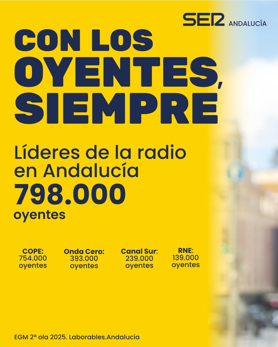 Gracias a tod@s l@s almerienses que hacen posible estos datos sintonizado cada día <a href="/La_SER/">Cadena SER</a>. ¡Gracias! #CadenaSer #Andalucía #Audiencias