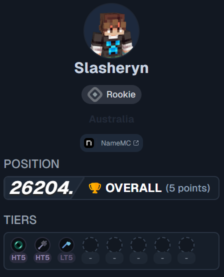 SMP results today i got HT5!! 👑