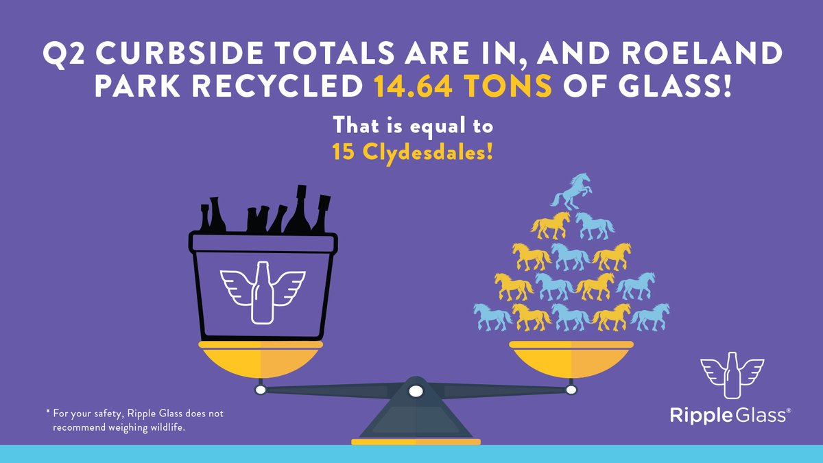 During Q2, the <a href="/RoelandParkKS/">Roeland Park, KS</a> curbside program collected over 14 TONS of glass! ♻️ Or, 15 Clydesdale horses worth of glass. No matter the unit of measurement, that is truly incredible! Way to go, RP residents. 💜