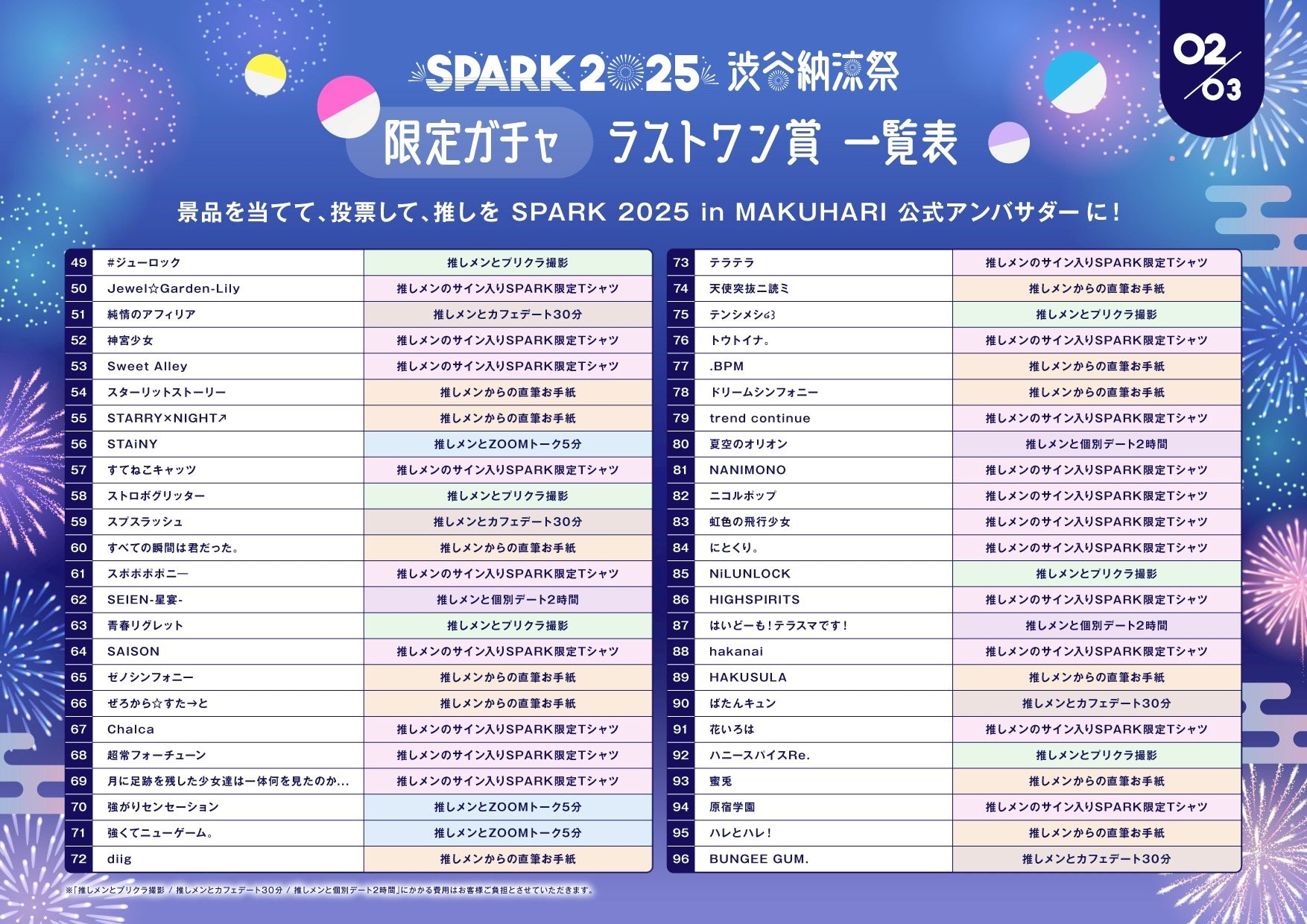 SPARK 2025 on X: 