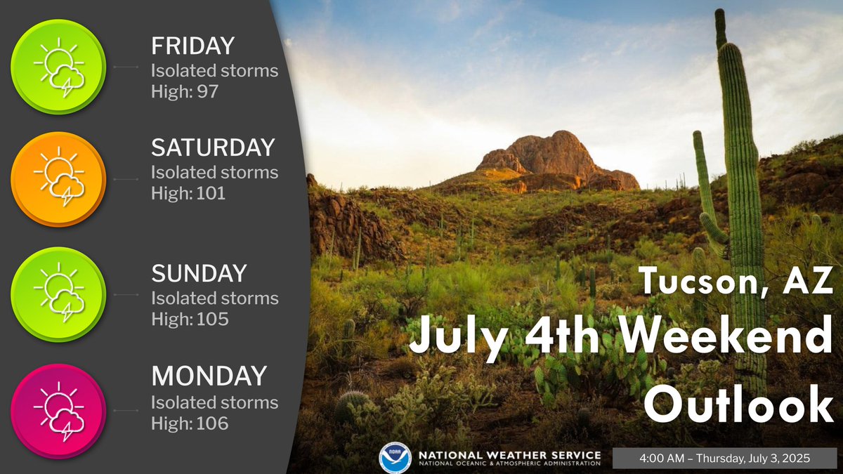 ⛈️ Scattered T'storms are expected to develop midday and continue thru the aftn. Less coverage/organization than yesterday but there will still be locally hvy rain and gusty winds. 

Drier conditions with isolated T'storms (~20% chance each day) July 4th thru the weekend. #azwx