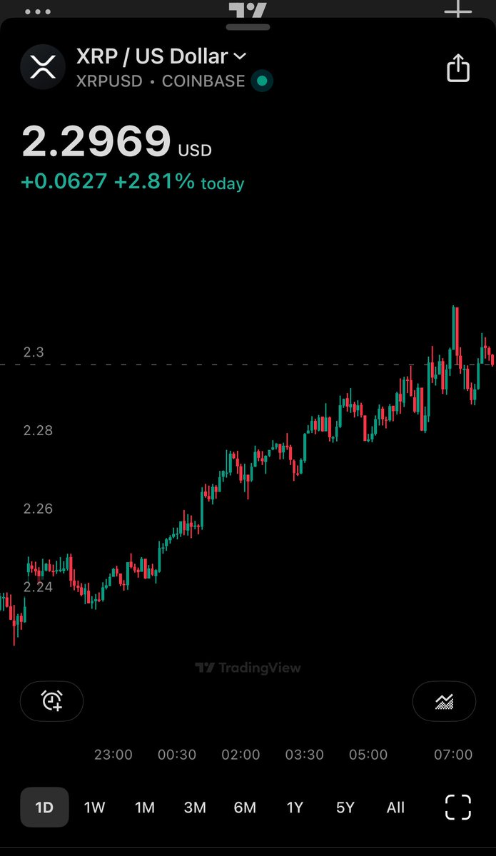 GM #XRP 🩵 
Let’s put some positive energy out there today!