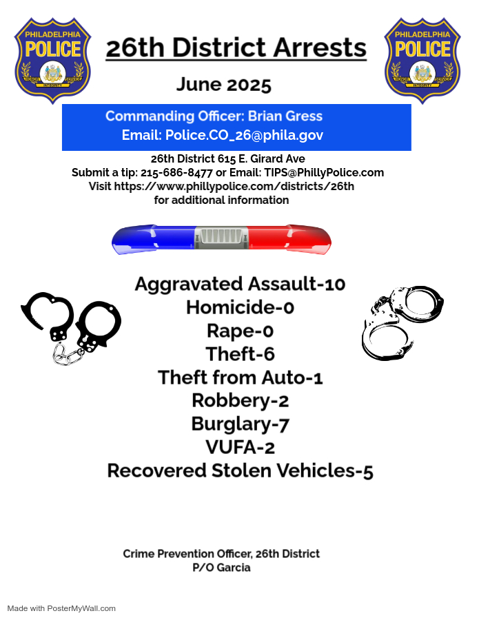 PPD26Dist's tweet image. 26th District Monthly Stats