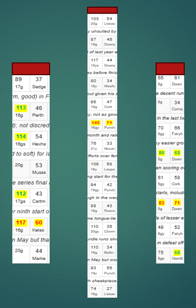 RacingFormTips tweet media