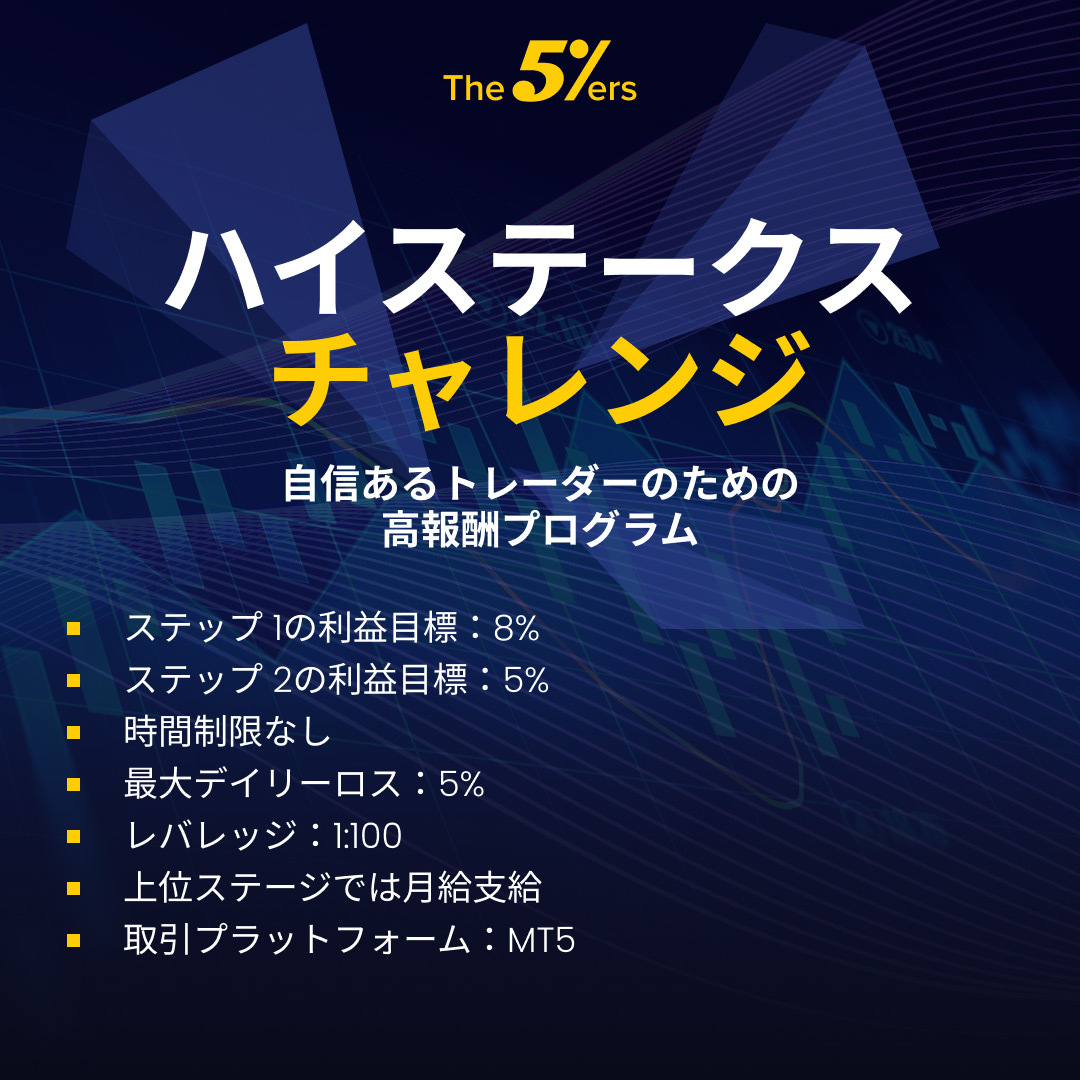 💰ハイステークス チャレンジ by The5ers🔥
最大$100Kファンドアカウントを狙えるリアルマネーチャレンジ！
自信あるトレーダーのための高報酬プログラム

*2ステップ評価
*時間制限なし
*最大レバレッジ：1:100
*上位ステージでは月給支給

#プロップファーム #The5ers #トレードチャレンジ #資金提供