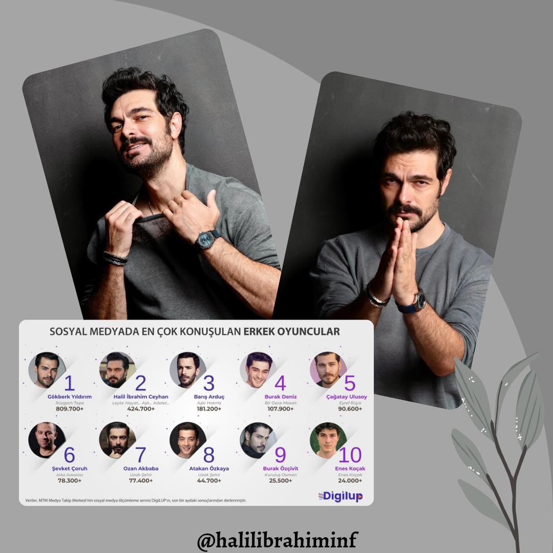Digilup sosyal medyada en çok konuşulan erkek oyuncular listesinde Halil İbrahim Ceyhan 2. Sırada 💫

#HalilİbrahimCeyhan