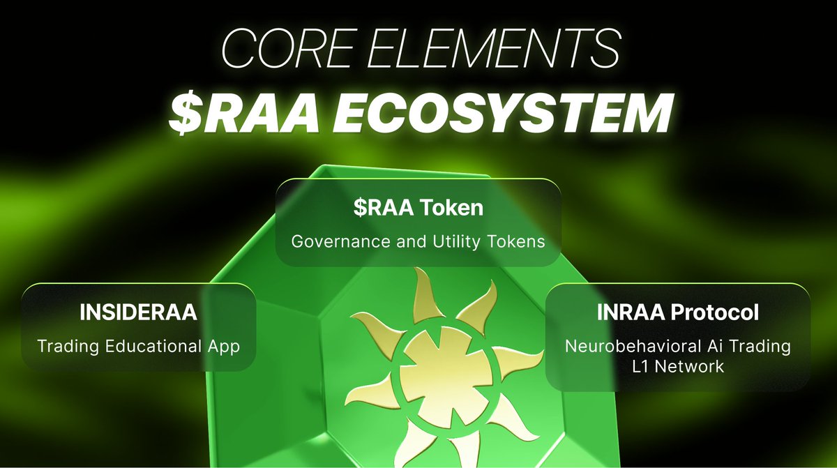 Edibas2205's tweet image. I’ve been using the TA simulator from @INRAA_Club and it’s honestly different.
It’s not about calling signals but it tests how well you handle pressure while trading.

Made me realize how much emotions affect my decisions.
$RAA isn’t just a token, it’s what traders really need.