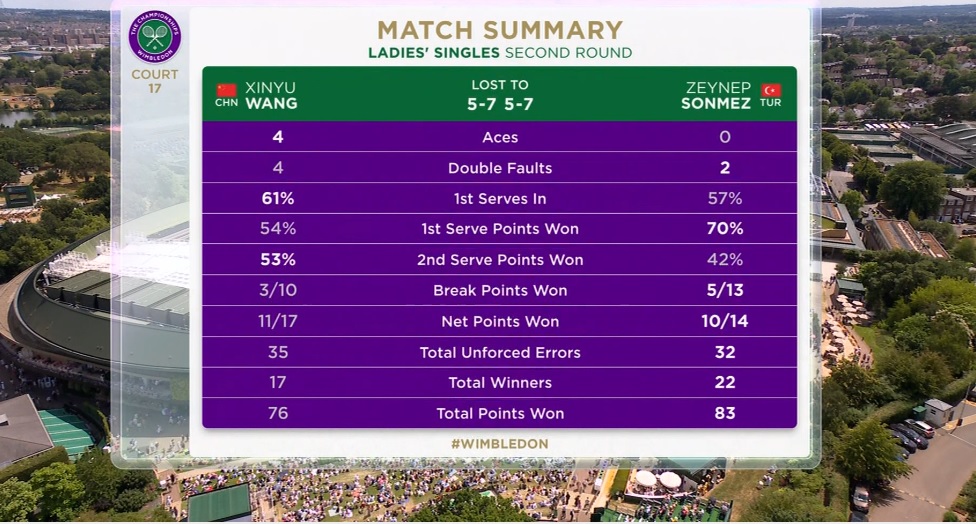 Tebrikler Zeynep Sönmez :) #ZeynepSonmez