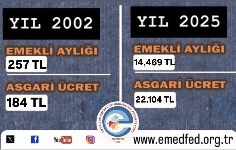 Alper Özüpak (@alperozupak) on Twitter photo Elektriğe %25
Doğalgaza %24,6
Emekliye %16,67
Emekli af etmeyecek
<a href="/Akparti/">AK Parti</a>
<a href="/RTErdogan/">Recep Tayyip Erdoğan</a>
<a href="/tcbestepe/">T.C. Cumhurbaşkanlığı</a>
#TüikVatandaşaBedelÖdetti Elektriğe %25
Doğalgaza %24,6
Emekliye %16,67
Emekli af etmeyecek
<a href="/Akparti/">AK Parti</a>
<a href="/RTErdogan/">Recep Tayyip Erdoğan</a>
<a href="/tcbestepe/">T.C. Cumhurbaşkanlığı</a>
#TüikVatandaşaBedelÖdetti