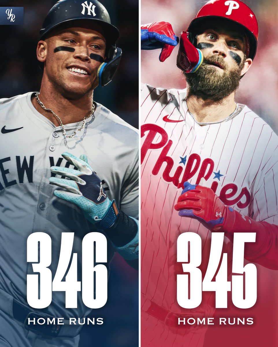 Last night Aaron Judge passed Bryce Harper for the 7th-most home runs among active players. 

Judge reaches 346 HR in 1079 career games. Harper has 345 in 1711.

SLAM DUNK HOF 👀
