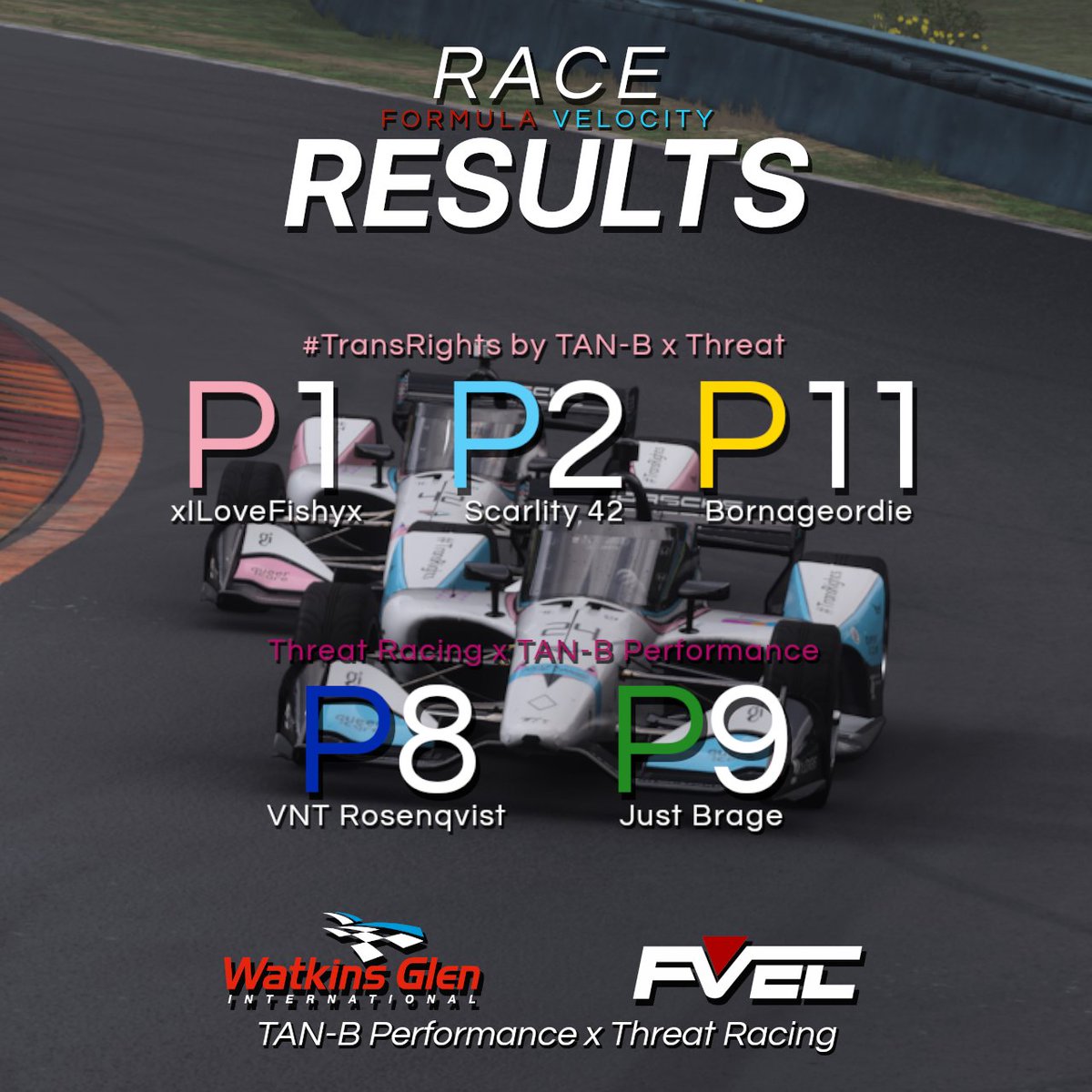 ROUND ONE? DONE!

Tuesday night saw a thrilling start to the <a href="/FormulaVelocity/">Formula Velocity</a> IndyCar season as the heavens opened at Watkins Glen! <a href="/Scarlett_SV5/">Scarlett 🏳️‍⚧️🔆</a> &amp; <a href="/GunplayHRT/">Røbynn :3</a> led the way home with a 1-2 after a hard fought battle for the lead, establishing an 18 point lead for the team.