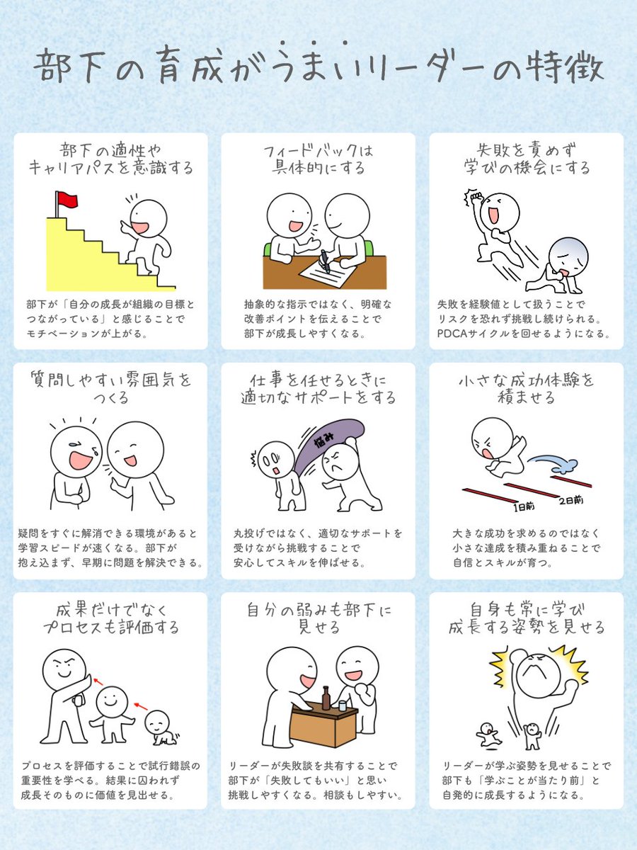shift_Yassan205's tweet photo. 管理職10年の僕が断言します。
部下が自走できる組織こそ最強。 https://t.co/tbW3xOi4km