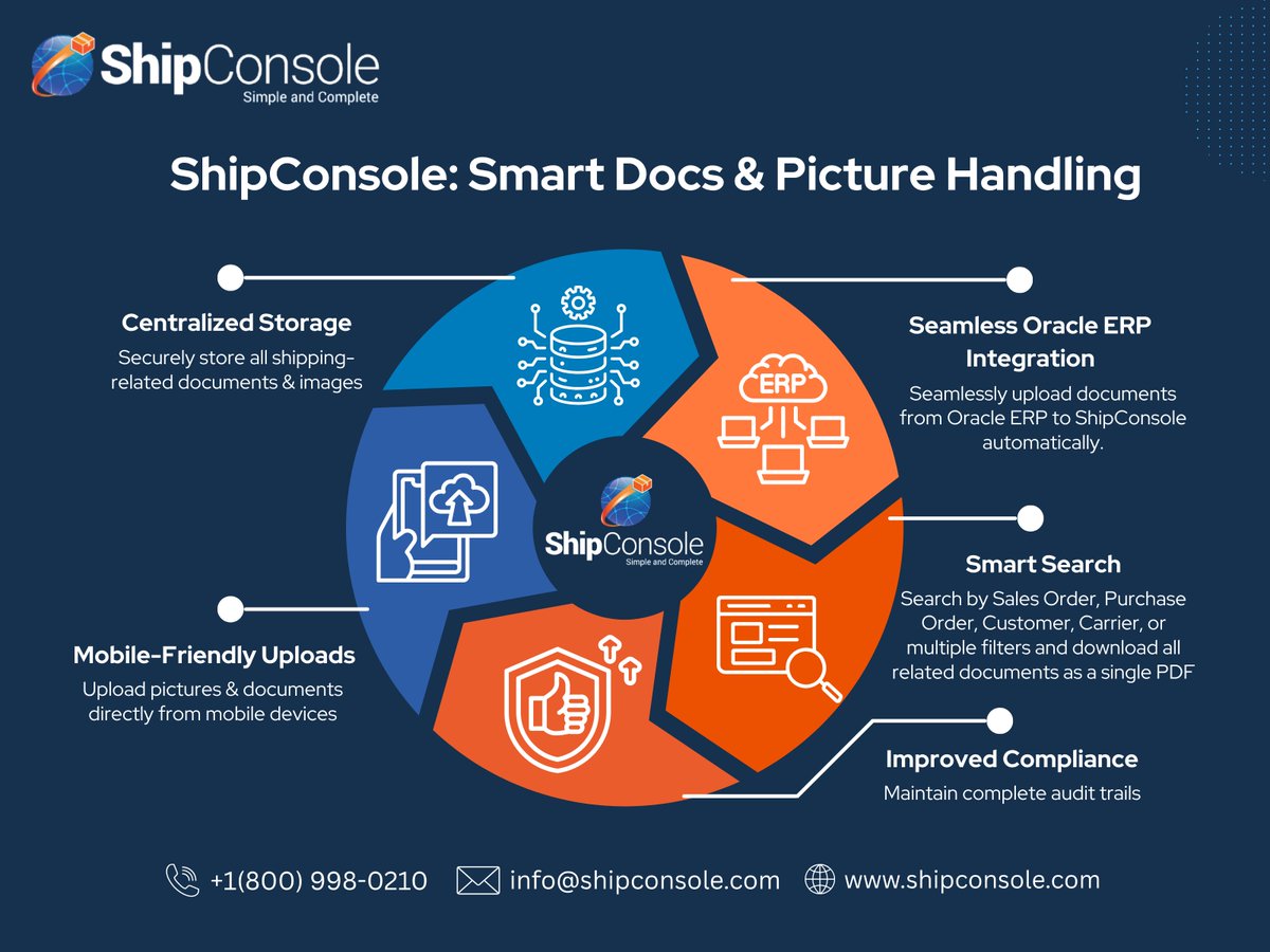 shipconsole's tweet image. ShipConsole: Smart Docs & Picture Handling
Simplify shipping documentation with ShipConsole.
Learn more@ tinyurl.com/2uuzruj5
#shipconsole #DocumentManagementSoftware #LogisticsDocumentManagementSoftware #documentmanagementsystem