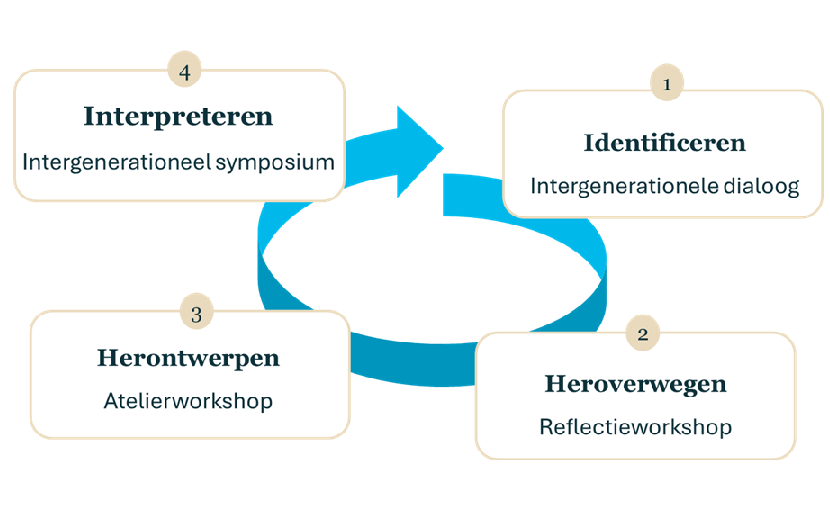 What’s new on the GRROW project page?. kwrwater.nl/en/actueel/wat…