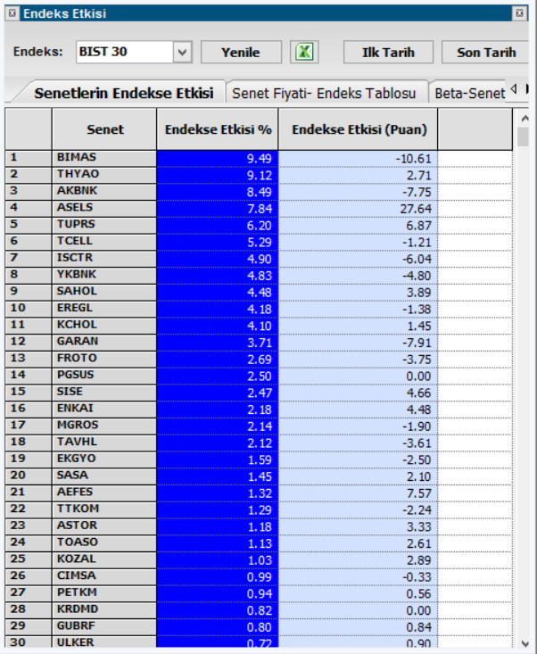 YgtKyn's tweet image. "BEN ALGODAN ANLAMAM SİSTEMİ"
✅Yapabilene basit ve etkili
✅#TCELL 60m grafikte çizgiler
✅#BETA listesinde olduğundan korelasyon #bist100 #xu030 ile yüksek.
✅Piyasa için yön tayininde yardımcı olarak izlenebilir
✅#THYAO #BIMAS da da denenebilir!