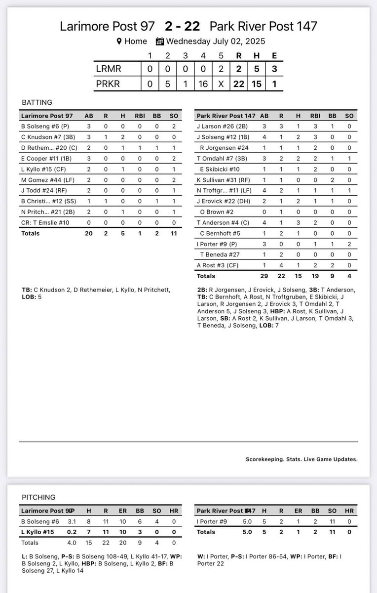 PRpost147's tweet image. Post 147 took down Larimore last night. @isaacporter933 with a good outing. @tucker_omdahl7 @Jake78953240843 led the way offensively. Post 147 takes on Langdon @ 1 pm today in Park River.