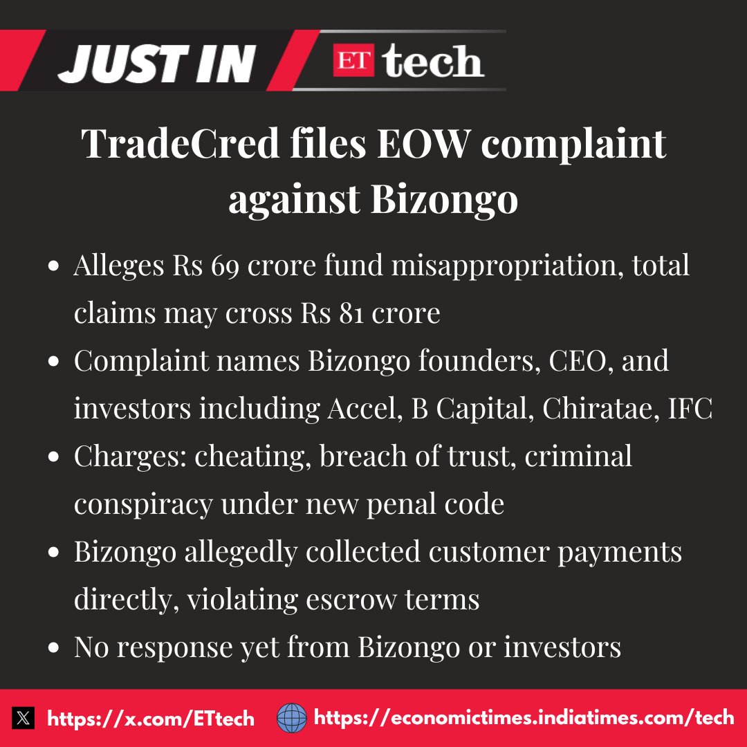 ETtech's tweet image. 🚨🚨 TradeCred files #criminal complaint against Bizongo, alleges Rs 69 crore fund #misappropriation.

Read more on @ETtech.