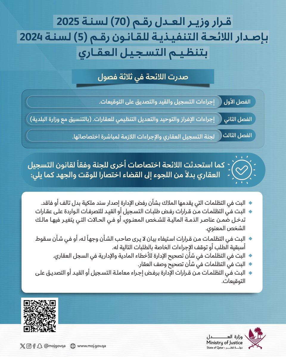 قرار وزير العدل رقم 70 لسنة 2025 بإصدار اللائحة التنفيذية للقانون رقم 5 لسنة 2024 بتنظيم التسجيل العقاري.
#العدل_قطر
