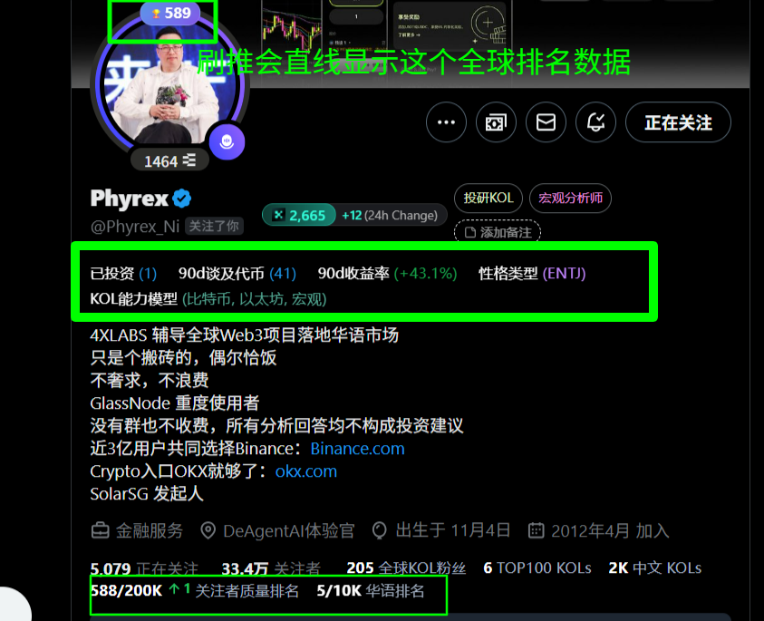 现在推特上的 KOL 很多
那如何判断 KOL 的真假呢？
我相信这是很多朋友的痛点
单看看账号的粉丝是不准的
看有多少 KOL 关注也是不准
账号粉丝是可以花钱刷上去的
100U 可以刷 5000 个粉丝关注
KOL 的关注很多是 #蓝V 互关的

那如何判断真假 KOL 呢？
最简单有效的是安装这个开源插件