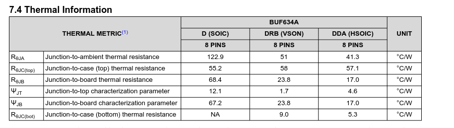 So why is the BUF634A better and the BUF634 not recommended for new designs?
