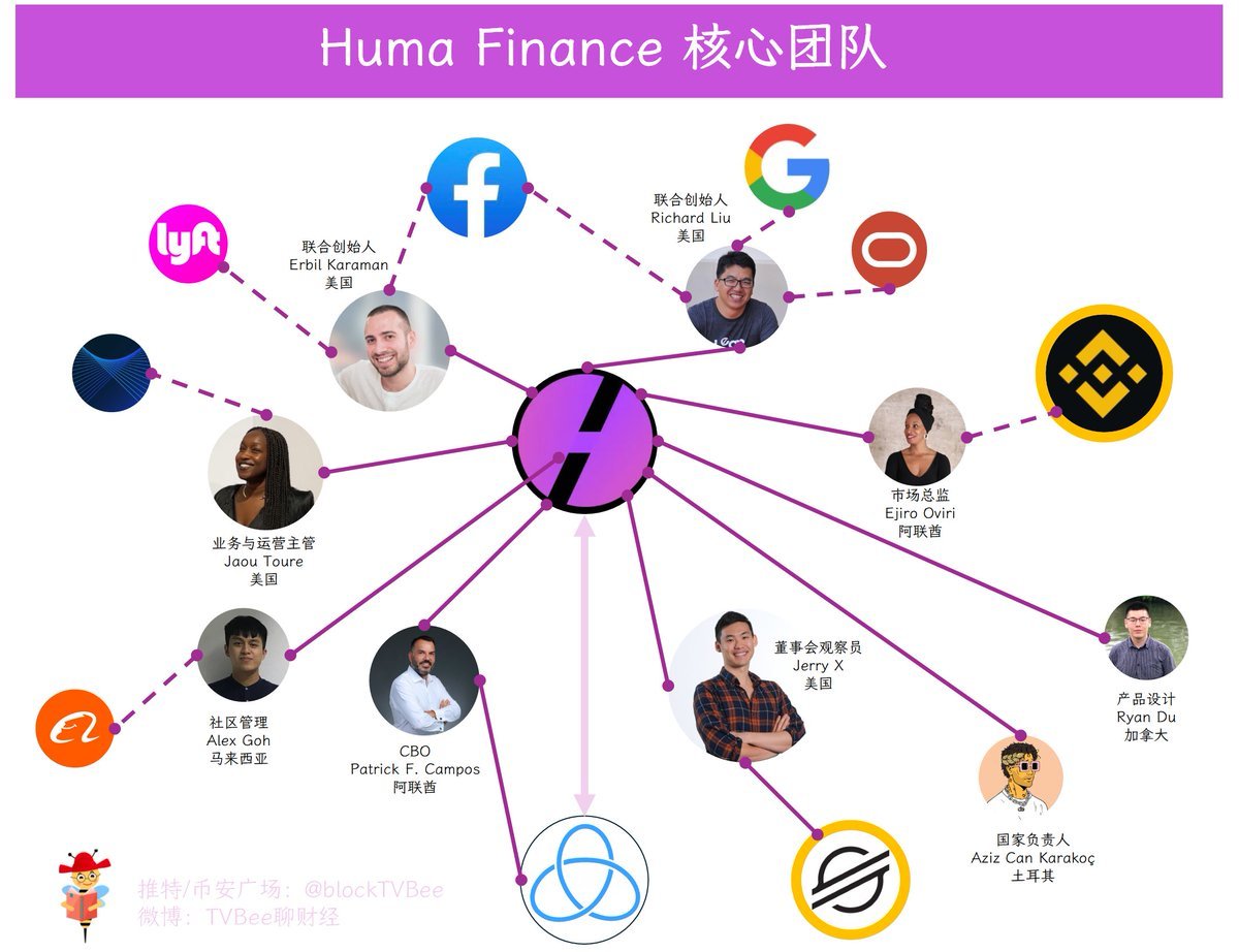 TVBee (@blocktvbee) on Twitter photo 你敢信,为了空投,蜂兄一共仅仅只写过4个项目。
聊一聊选择这4个项目的原因。
随着infoFi平台上的项目越来越多,参与的博主越来越卷,选择性的参与是大势所趋……
💠$Huma:看好项目
之所以写 <a href="/humafinance/">Huma Finance 🟣</a> 单纯是觉得这个项目好。 你敢信,为了空投,蜂兄一共仅仅只写过4个项目。
聊一聊选择这4个项目的原因。
随着infoFi平台上的项目越来越多,参与的博主越来越卷,选择性的参与是大势所趋……
💠$Huma:看好项目
之所以写 <a href="/humafinance/">Huma Finance 🟣</a> 单纯是觉得这个项目好。