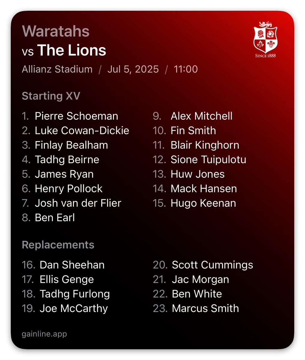 gainlineapp's tweet photo. Waratahs vs Lions 🦁 https://t.co/a6r3rWTYvf