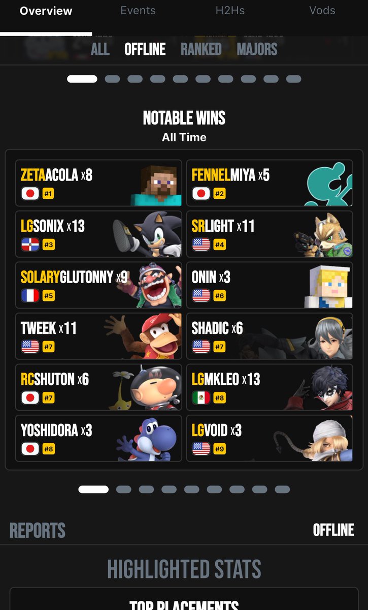 Sharing my notable wins cause too many losers be on my dick talking shit.
