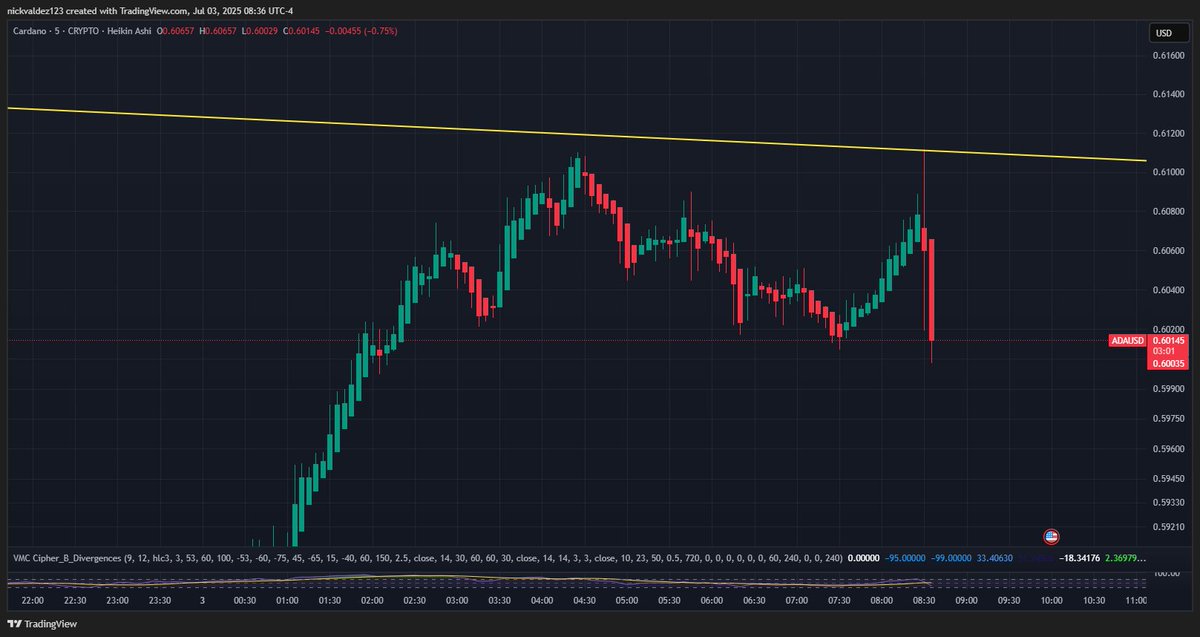 Are market makers listening to me or something? Crazy wick