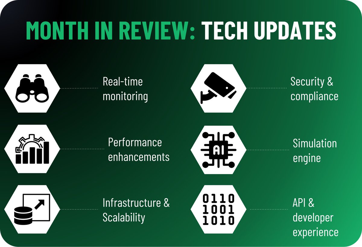 NexgentAI's tweet photo. It’s been a huge month for platform dev 👨‍💻

We’ve been working around the clock to make sure everything’s ready for launch - both the platform and $NEXGENT token will go live together.

Here’s what we shipped this month 👇

🔄 Real-Time Monitoring
- WebSocket support now integrated into the dashboard meaning agent trades and positions update instantly on the dashboard.

⚙️ Performance Enhancements
- Signal engine optimized following stress testing.
- Risk analysis is now 80% faster. 

📈 Infrastructure & Scalability
- AWS infrastructure upgraded for scalability. 
- Full environment config and deployment pipelines now in place for Production and UAT environments.
- Deployed on-chain smart contract for the $NEXGENT token locking mechanism (required for platform access).

🔐 Security & Compliance
- Internal audit complete ahead of go-live.

📡 API & Developer Experience
- Public APIs and official documentation released.

🧪 Simulation Engine
- New rug detection logic — tokens losing liquidity are auto-burned and marked as total losses.

We’re getting close. $NEXGENT and the platform are launching extremely soon.