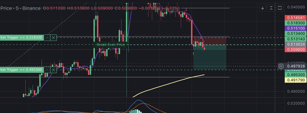 Fidelio_En's tweet photo. #COW $COW $COWUSD 5M https://t.co/Ky0gylOKjC