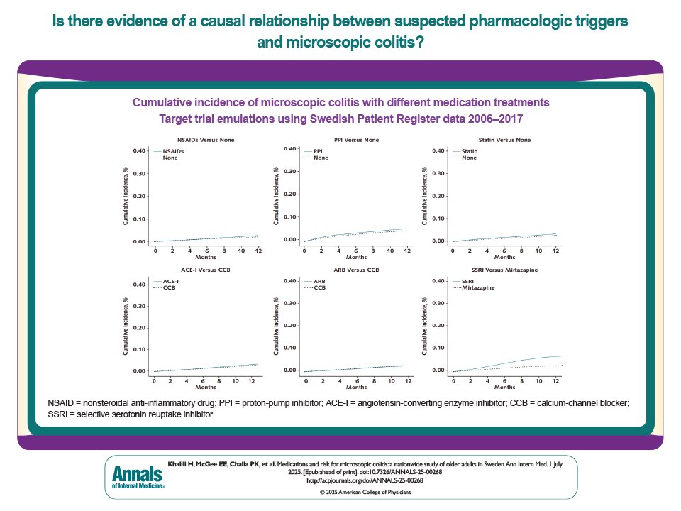 Time to rethink microscopic colitis? 

New study finds NO causative association between NSAIDs, PPIs, statins, or ACE inhibitors with microscopic colitis. 💊 

#MedTwitter #GITwitter #IBD 

acpjournals.org/doi/10.7326/AN…